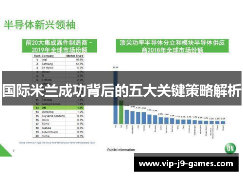 国际米兰成功背后的五大关键策略解析 国际米兰成功背后的五大关键策略解析