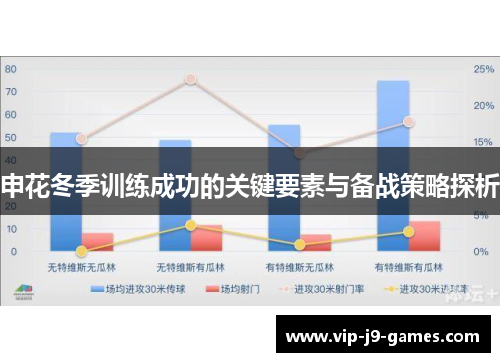 申花冬季训练成功的关键要素与备战策略探析 申花冬季训练成功的关键要素与备战策略探析