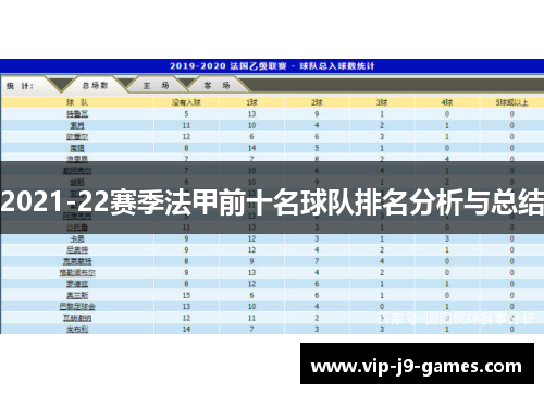 2021-22赛季法甲前十名球队排名分析与总结 2021-22赛季法甲前十名球队排名分析与总结