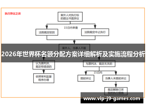 2026年世界杯名额分配方案详细解析及实施流程分析