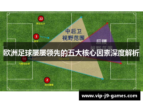 欧洲足球屡屡领先的五大核心因素深度解析