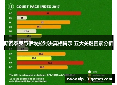 斯瓦泰克与伊埃拉对决真相揭示 五大关键因素分析