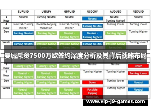 曼城斥资7500万欧签约深度分析及其背后战略布局