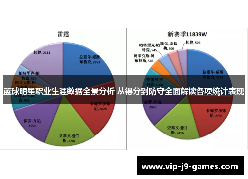 篮球明星职业生涯数据全景分析 从得分到防守全面解读各项统计表现 篮球明星职业生涯数据全景分析 从得分到防守全面解读各项统计表现