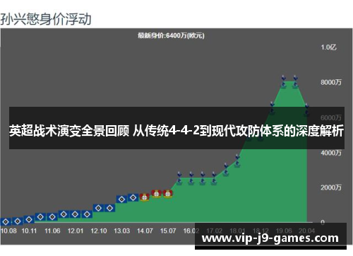 英超战术演变全景回顾 从传统4-4-2到现代攻防体系的深度解析 英超战术演变全景回顾 从传统4-4-2到现代攻防体系的深度解析