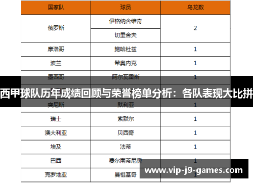 西甲球队历年成绩回顾与荣誉榜单分析：各队表现大比拼