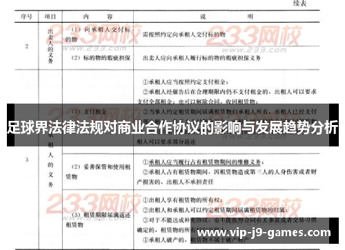 足球界法律法规对商业合作协议的影响与发展趋势分析