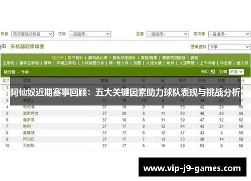 阿仙奴近期赛事回顾:五大关键因素助力球队表现与挑战分析 阿仙奴近期赛事回顾:五大关键因素助力球队表现与挑战分析