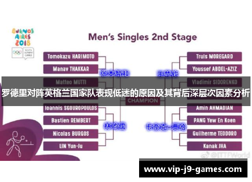 罗德里对阵英格兰国家队表现低迷的原因及其背后深层次因素分析 罗德里对阵英格兰国家队表现低迷的原因及其背后深层次因素分析
